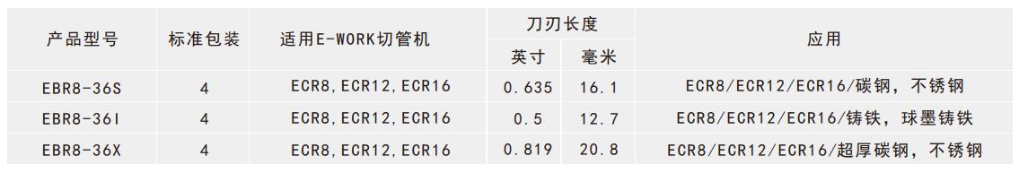 旋轉(zhuǎn)式切管機(jī)刀片選型表